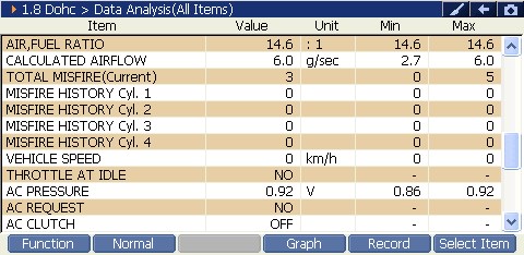 2000 RPM preview